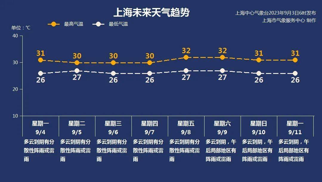 9月4日·上海早新闻-第2张图片-太平洋在线下载