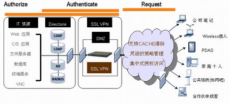 vpn客户端标准版的简单介绍-第1张图片-太平洋在线下载