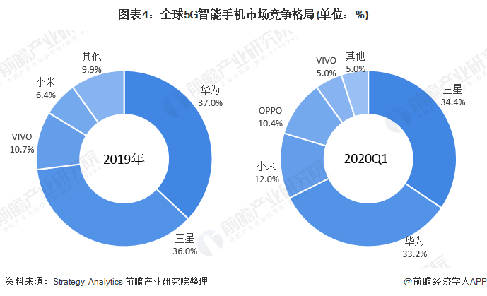 今年手机资讯前瞻深圳前瞻资讯股份有限公司