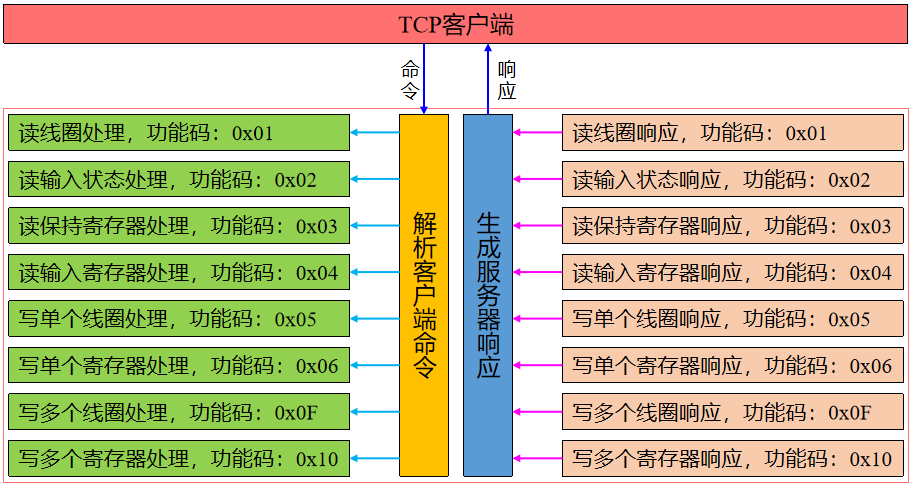 mudbus客户端modbus从站模拟软件