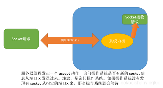 netty客户端tttnews官网