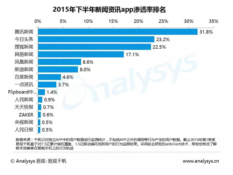 移动新闻客户端的用户网易新闻客户端登录入口-第2张图片-太平洋在线下载