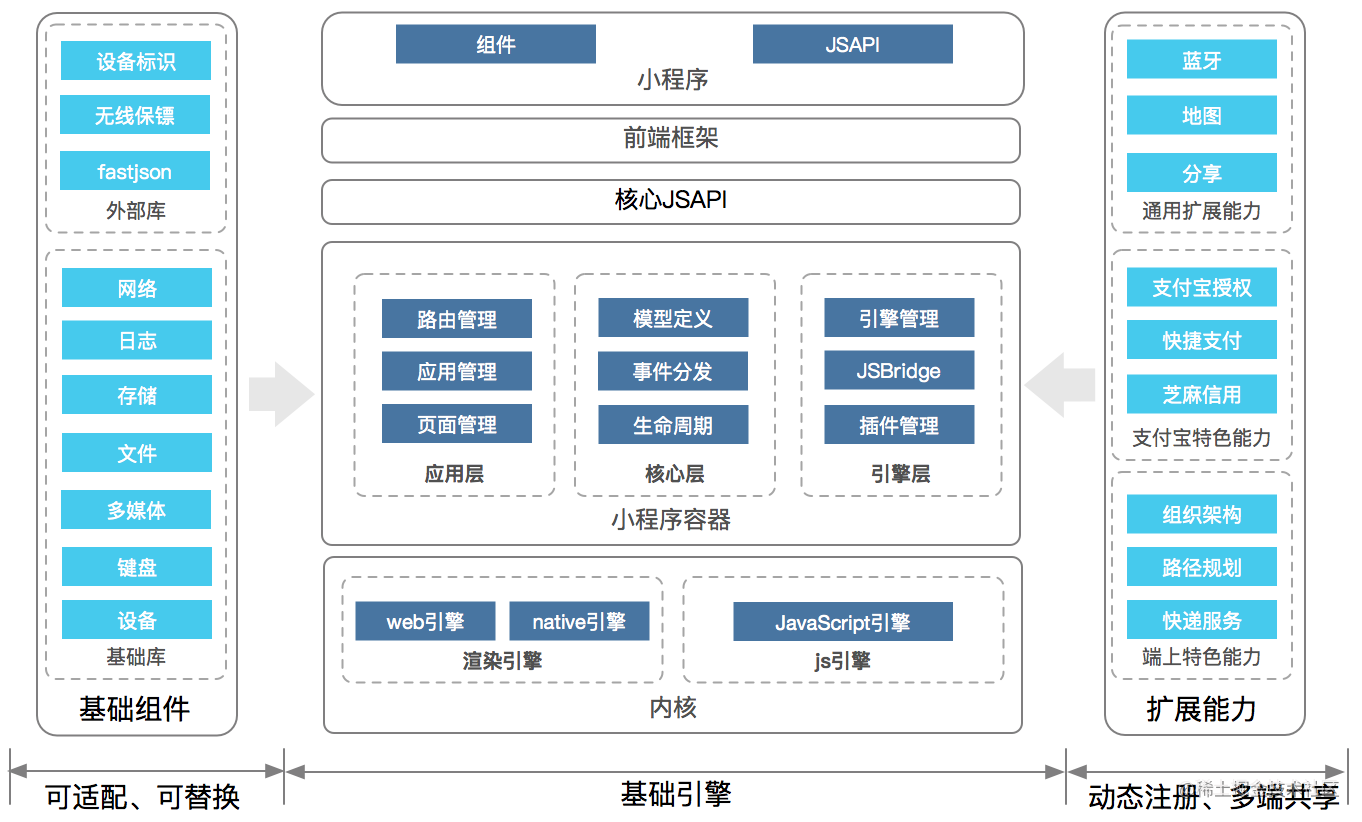 手机客户端开发手机客户端app开发公司-第1张图片-太平洋在线下载