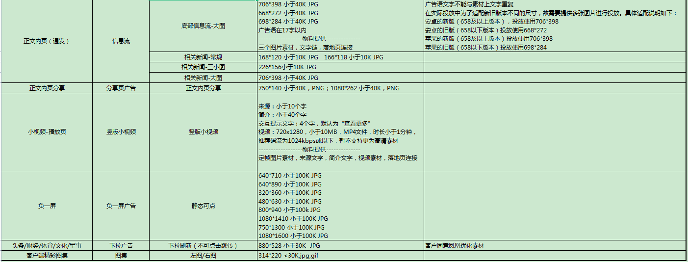 凤凰新闻客户端广告2006年凤凰卫视广告5-第2张图片-太平洋在线下载