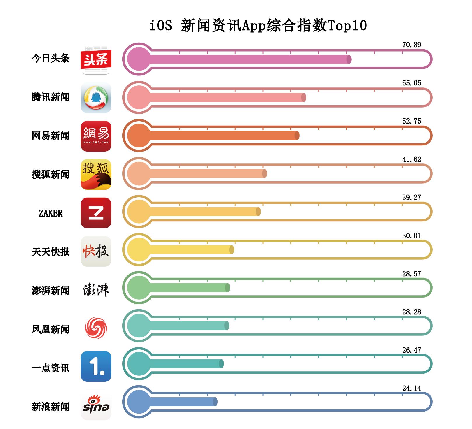 苹果系统新闻资讯苹果新闻发布会2022时间-第2张图片-太平洋在线下载