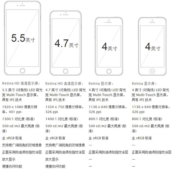 英版苹果6与国行区别国行和英版的苹果平板有什么区别-第2张图片-太平洋在线下载