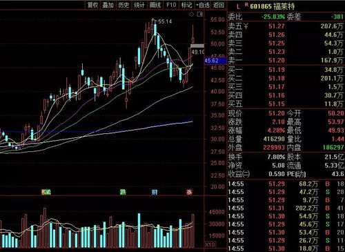 申万宏源通达信手机版申万宏源通达信主图买卖指标-第1张图片-太平洋在线下载