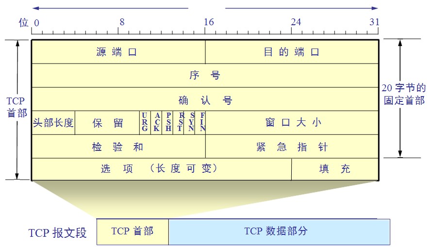 ctcp客户端ctcpplates-第2张图片-太平洋在线下载