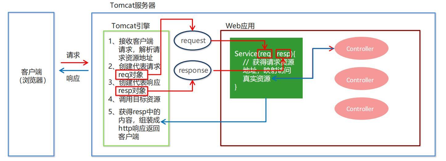 xml客户端进程xml软件安装教程-第1张图片-太平洋在线下载