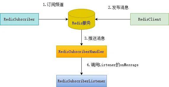 socket客户端关闭websocket客户端断网处理-第2张图片-太平洋在线下载