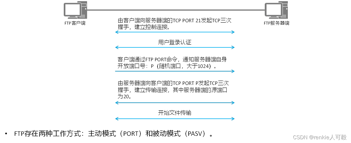 ftp客户端的设计与实现ftp客户端工具主要有哪些-第1张图片-太平洋在线下载