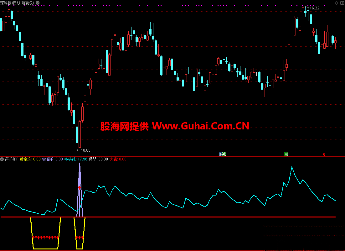 通达信手机版升级通达信电脑版有免费的吗-第1张图片-太平洋在线下载