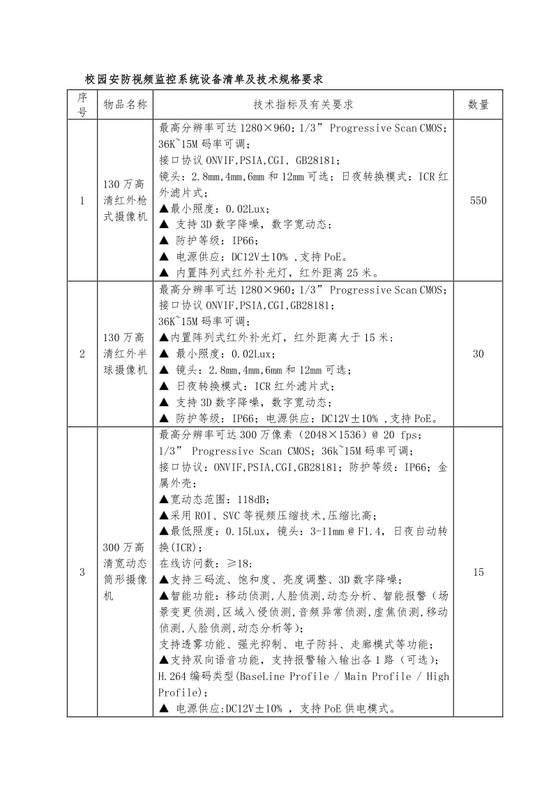 监控客户端技术要求监控的网络配置如何配-第2张图片-太平洋在线下载