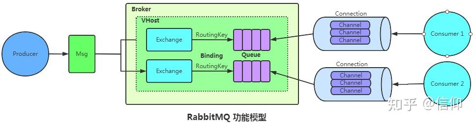 rabbitmq客户端库rabbitmq官方中文文档