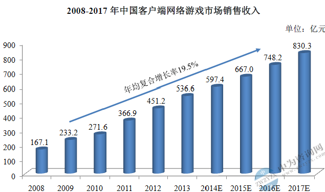 亿元客户端亿亿网app下载-第2张图片-太平洋在线下载