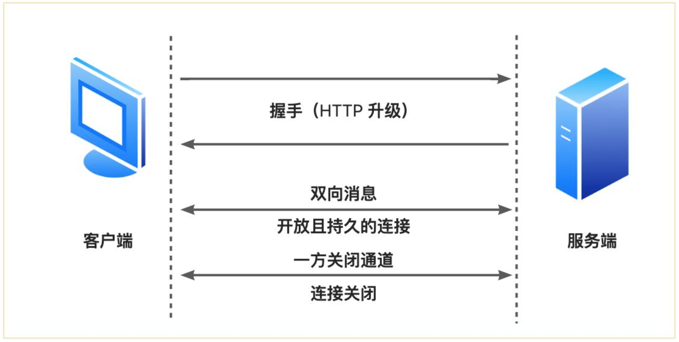 物联网官方客户端物联网管理系统官网-第2张图片-太平洋在线下载