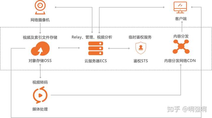 oss客户端注销boss直聘怎么注销个人账号-第1张图片-太平洋在线下载