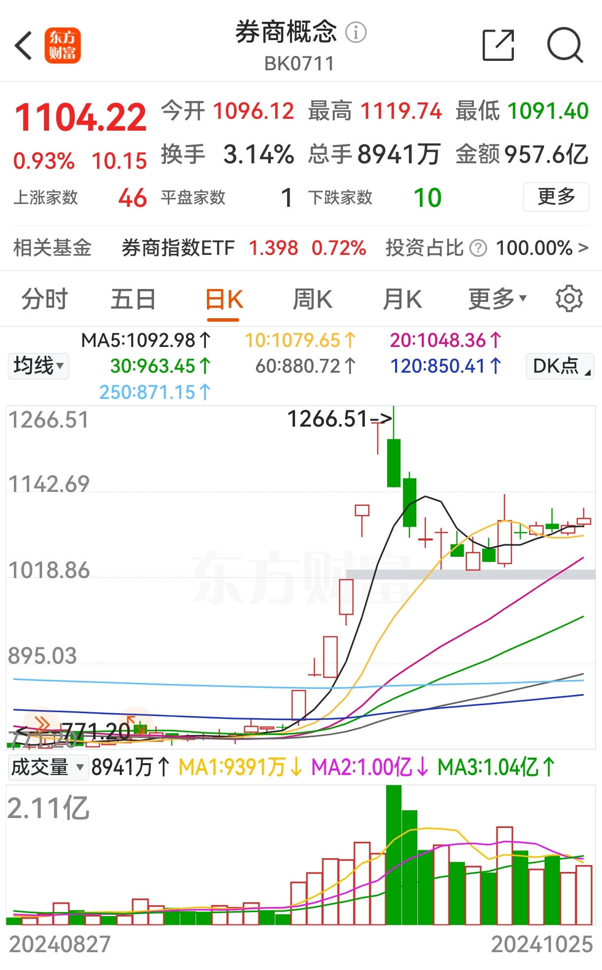 手机版东方财富分时设置东方财富怎么看多日分时图-第2张图片-太平洋在线下载