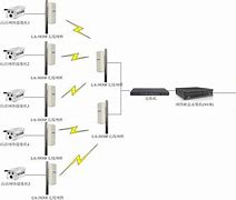 ddwrt客户端网桥ddwrt无线客户端图文教程