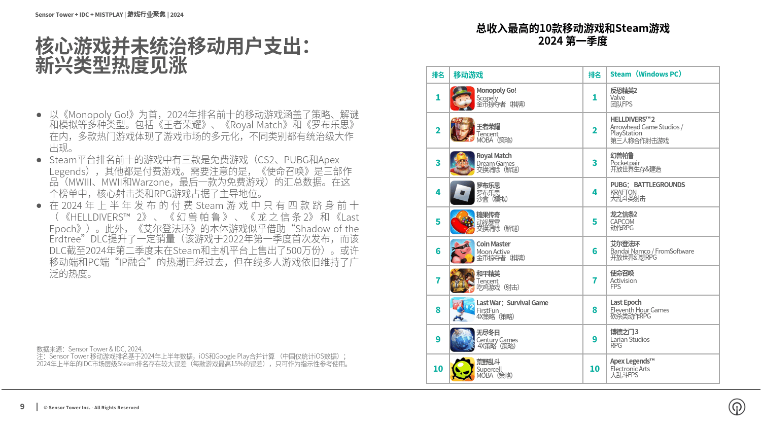 变态版养成游戏苹果版苹果手机能玩的变态游戏-第2张图片-太平洋在线下载