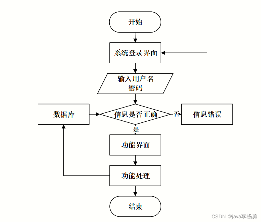 java获取客户端进程java获取客户端ip地址-第2张图片-太平洋在线下载