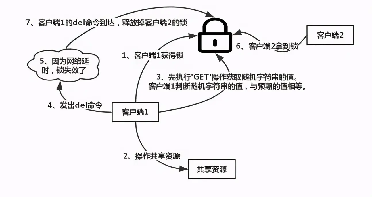 易共享共享客户端usbredirectorserver