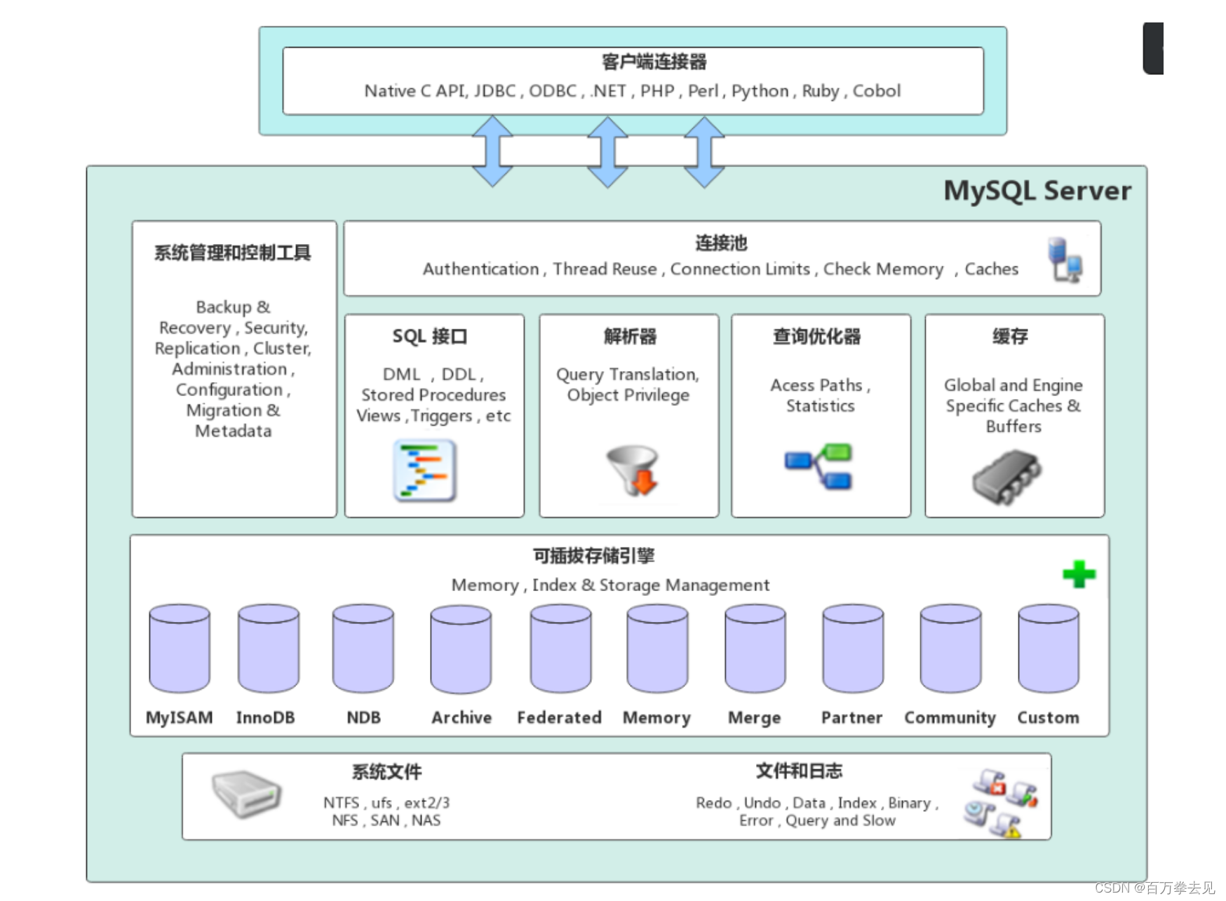 怎么打开mysql客户端mysql为什么需要客户端