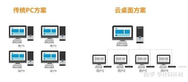 瘦客户端开发代码瘦客户端和胖客户端