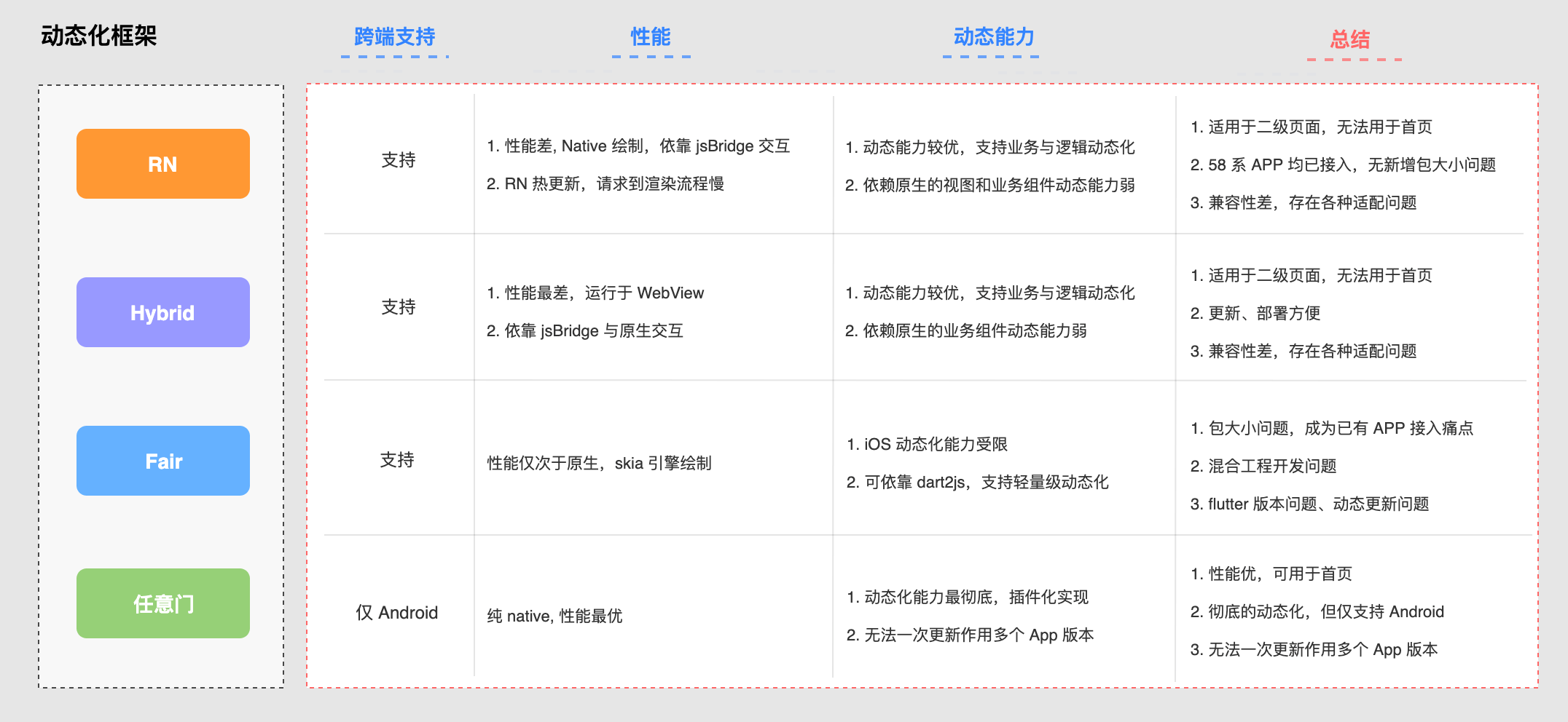 瘦客户端开发代码瘦客户端和胖客户端-第2张图片-太平洋在线下载