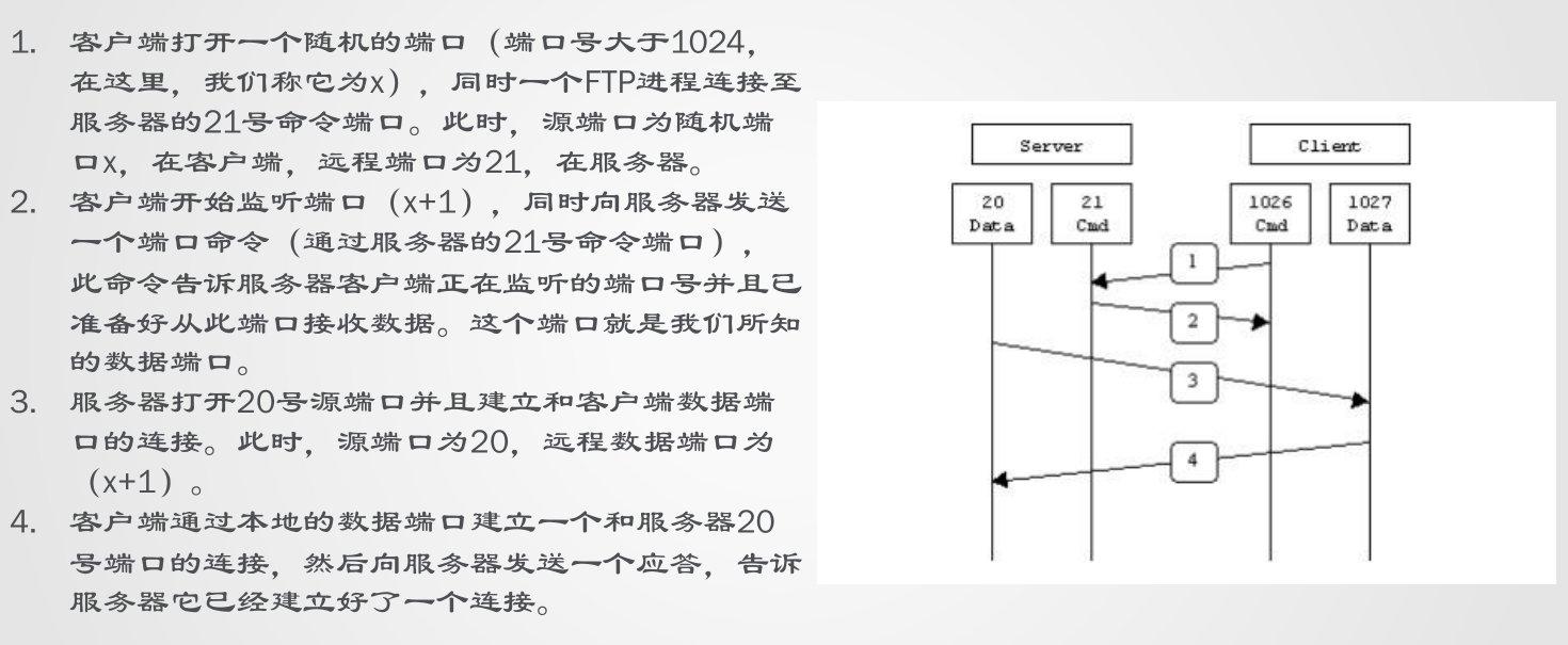 ftp客户端指定端口ftp服务器和ftp客户端