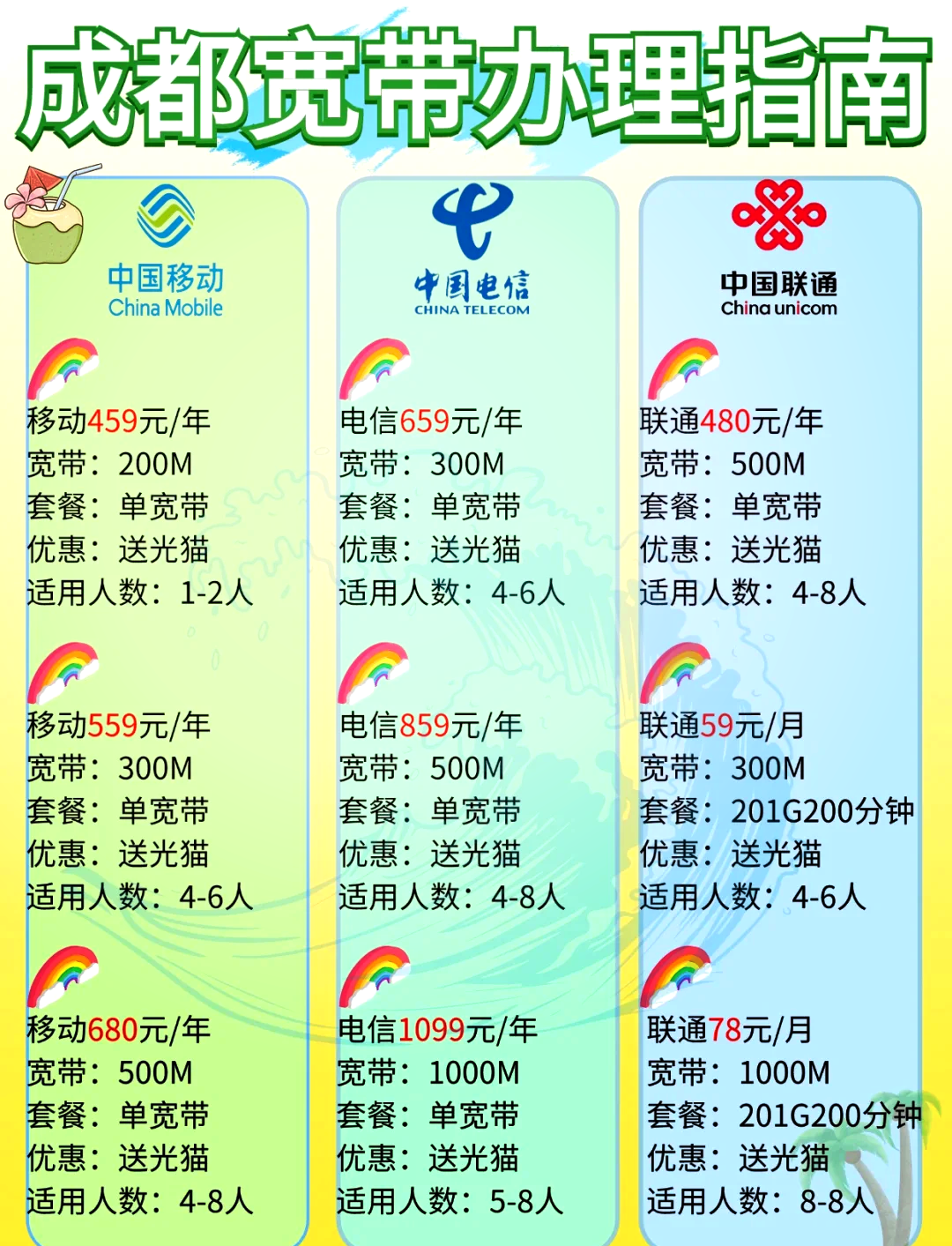 成都校园宽带客户端广东校园宽带官网天翼校园客户端