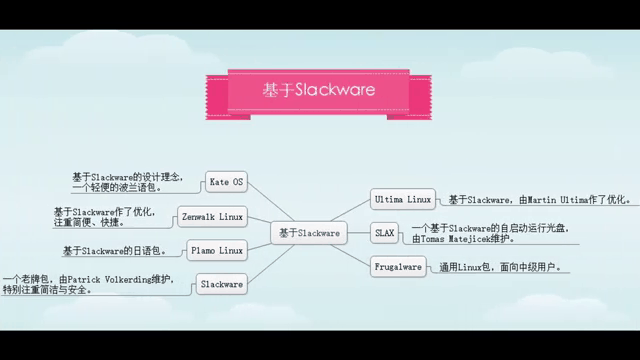 visualsvn客户端分支visualsvn和tortoisesvn区别