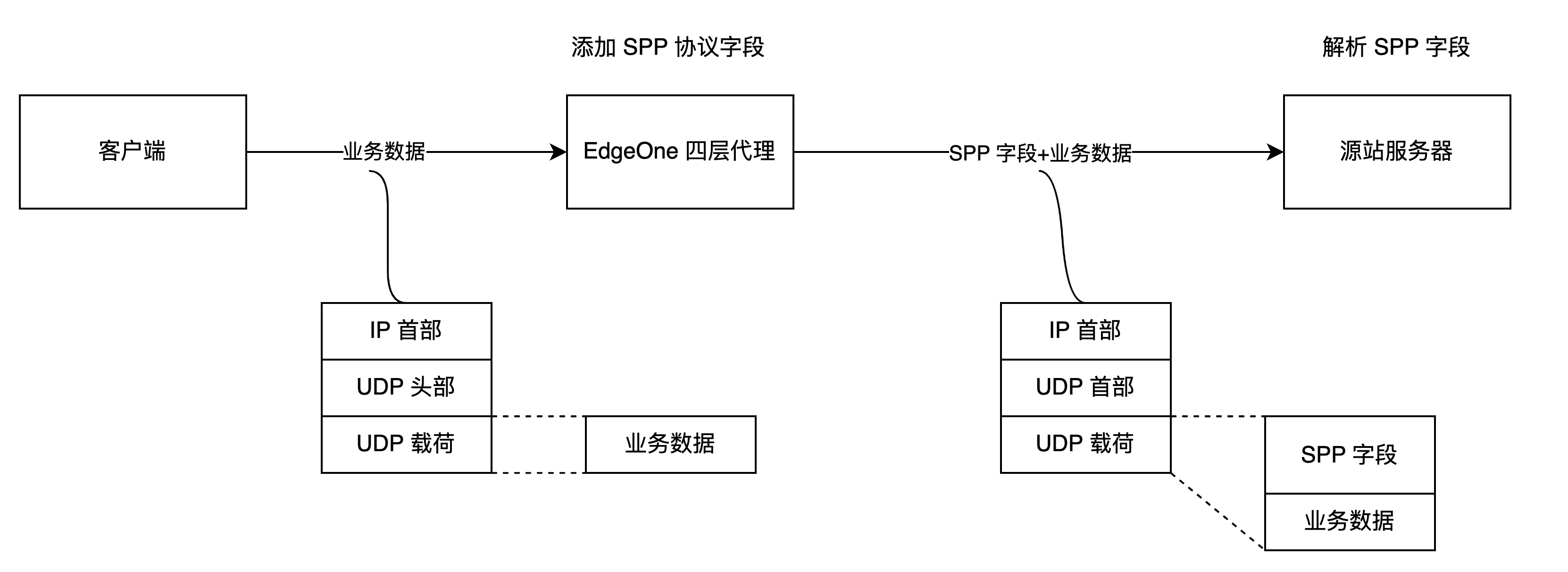 客户端转后端客户端管理系统