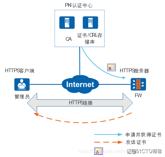 客户端加密解除电脑文件加密免费软件