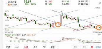 东财配资手机版(炒股配资官网开户)-第4张图片-QuickQ官网