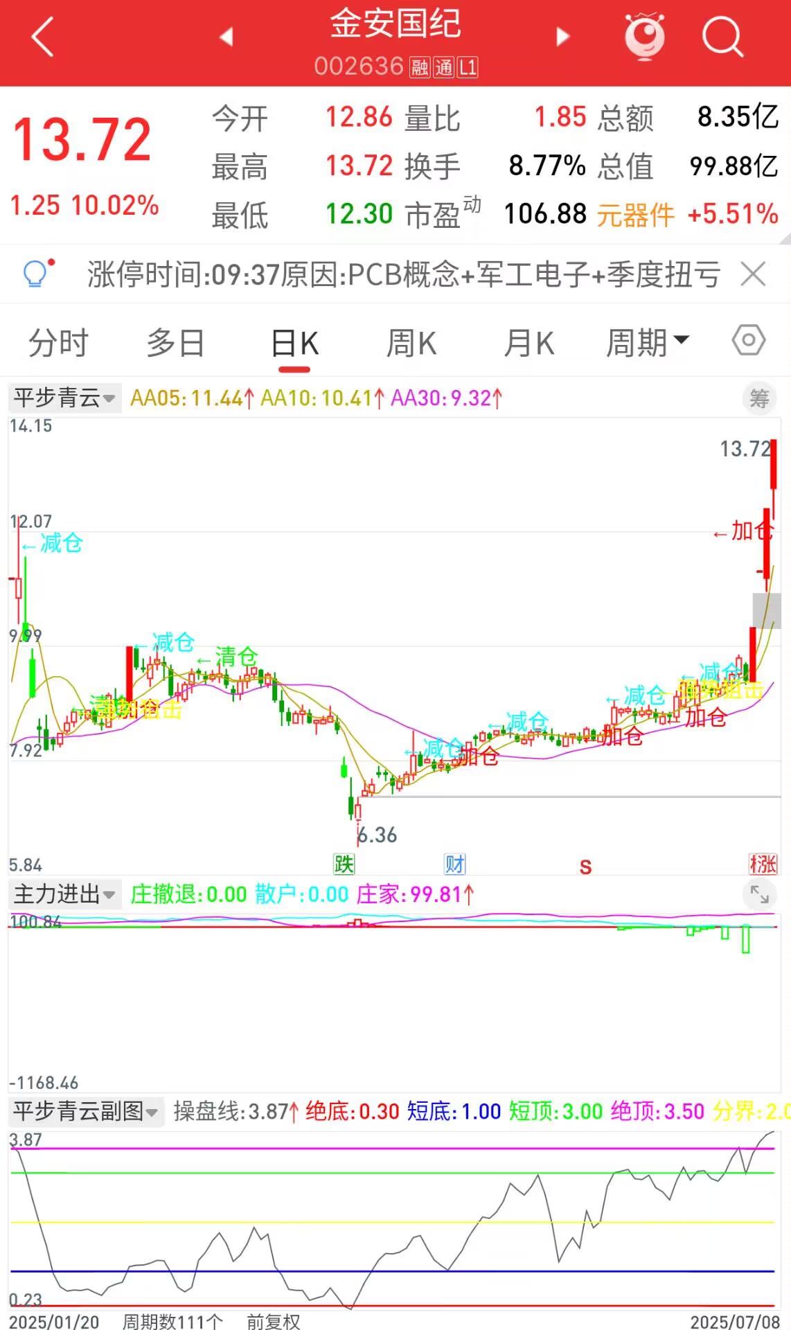东方通达信手机版下载(东方财富通达信app安卓版)
